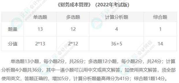 2023年注冊會計師考試題型匯總！