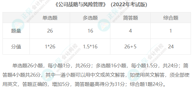 2023年注冊會計師考試題型匯總！
