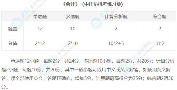 2023年注冊會計師考試題型匯總！