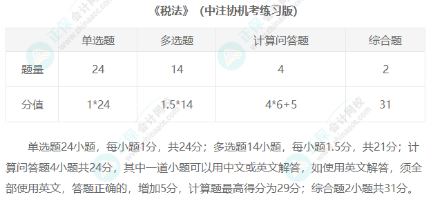2023年注冊會計師考試題型匯總！