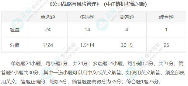 2023年注冊會計師考試題型匯總！