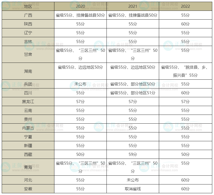 2023年高級(jí)會(huì)計(jì)師考試會(huì)卡通過率嗎？