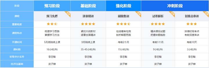 2024年初級(jí)會(huì)計(jì)C位奪魁班 小班督學(xué) 實(shí)操上崗 購(gòu)課即贈(zèng)官方教材