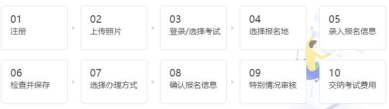 經(jīng)濟(jì)師報(bào)名流程