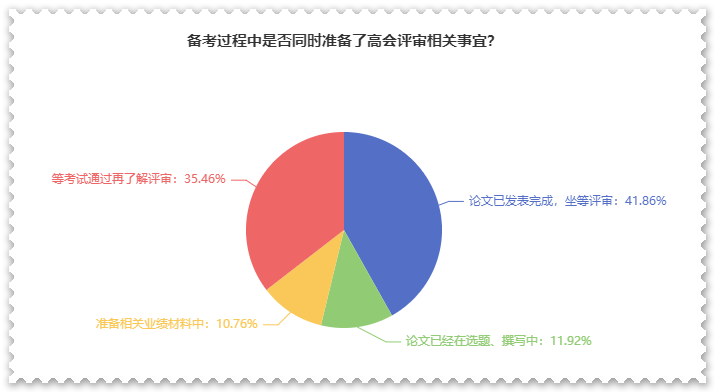 高會考后別松懈 評審論文再不準(zhǔn)備就來不及了！