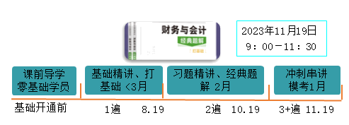 2023財務與會計學習安排