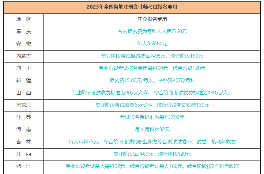 CPA考試8月進行！這幾個重要時間節(jié)點請你關(guān)注！