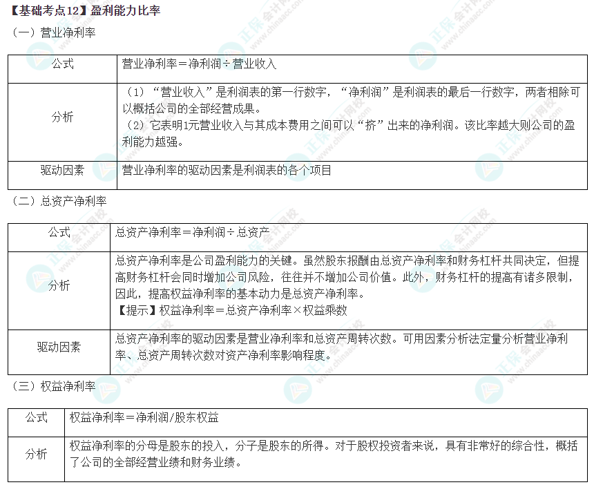 2023年注會(huì)《財(cái)管》基礎(chǔ)階段必學(xué)知識(shí)點(diǎn)