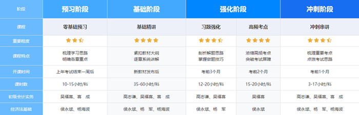 新考季啟航！初級會計暢學旗艦班限時6折 馬上搶優(yōu)惠>