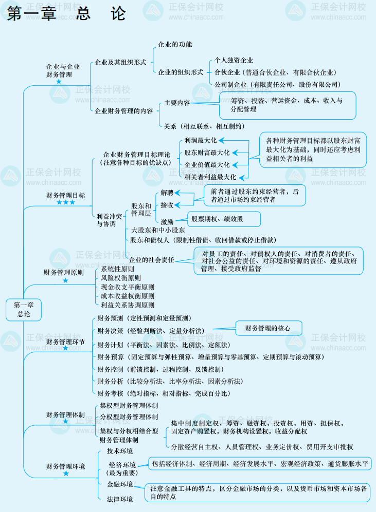 想要中級會計備考實用干貨？來參加答題闖關(guān)賽??！