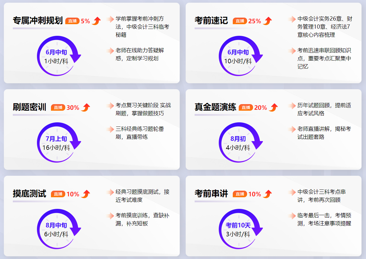 2023中級會計(jì)考前刷題密訓(xùn)班上線 老師帶你刷題密訓(xùn)！