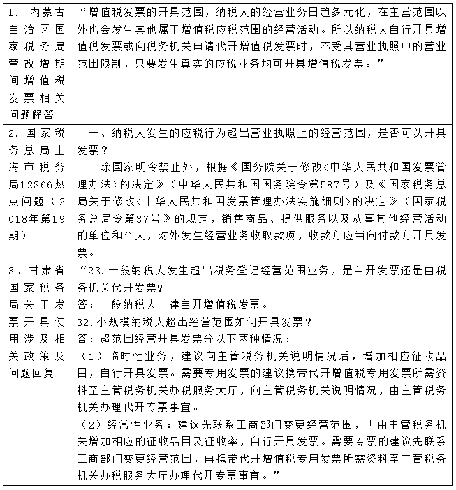 超出營(yíng)業(yè)執(zhí)照上的經(jīng)營(yíng)范圍，是否可以開(kāi)具發(fā)票？