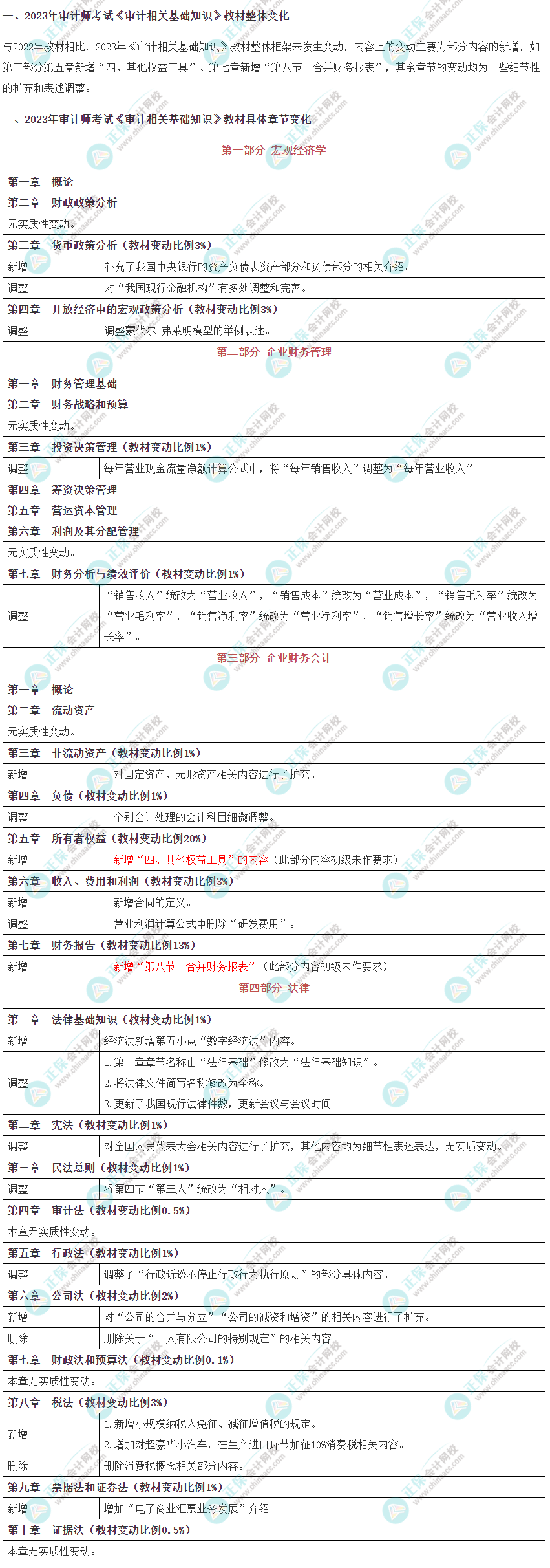 關注！2023年審計師《審計相關基礎知識》教材變動