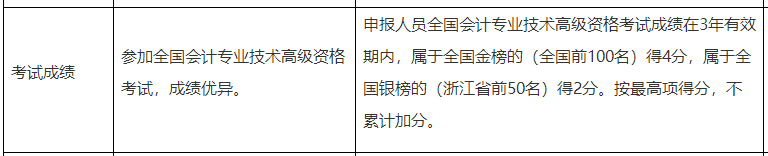 考生關(guān)注：高會(huì)考試成績(jī)影響評(píng)審結(jié)果嗎？