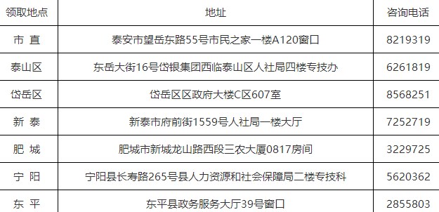 泰安2022年初中級經(jīng)濟師（補考）合格證書領取通知