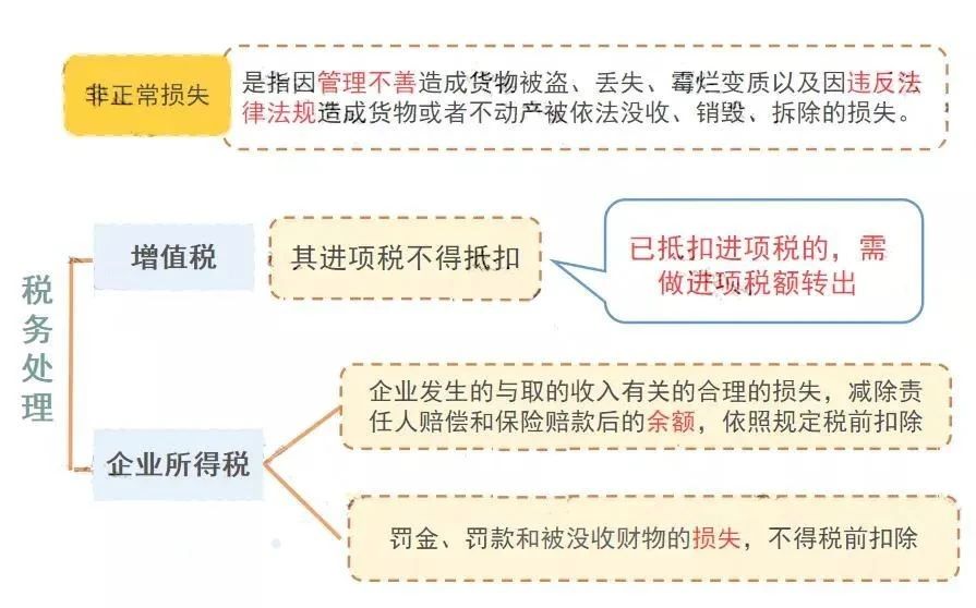 公司注銷前，這5大稅務(wù)問題，一定要處理好！