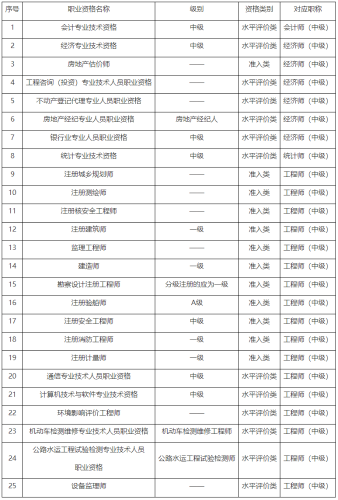 2023年重慶中級審計(jì)師考試報(bào)考條件有哪些？