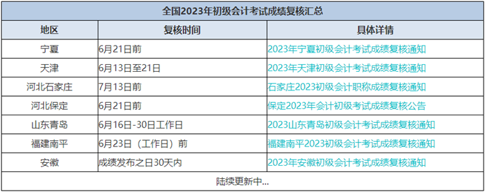 只差1分？成績有異議？關(guān)注初級會計考試成績復(fù)核 按要求申請復(fù)核！