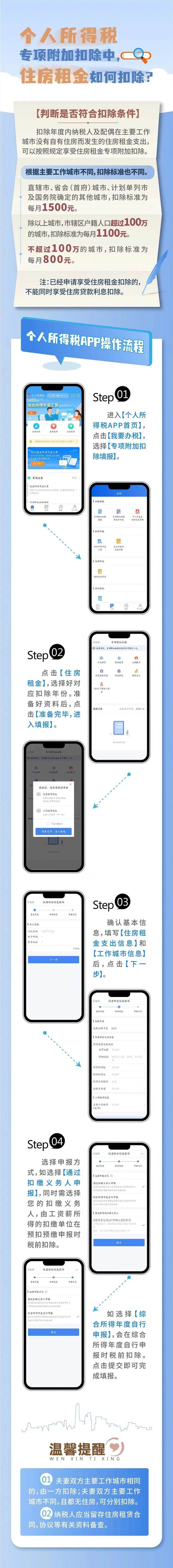 個人所得稅專項(xiàng)附加扣除中，住房租金如何扣除