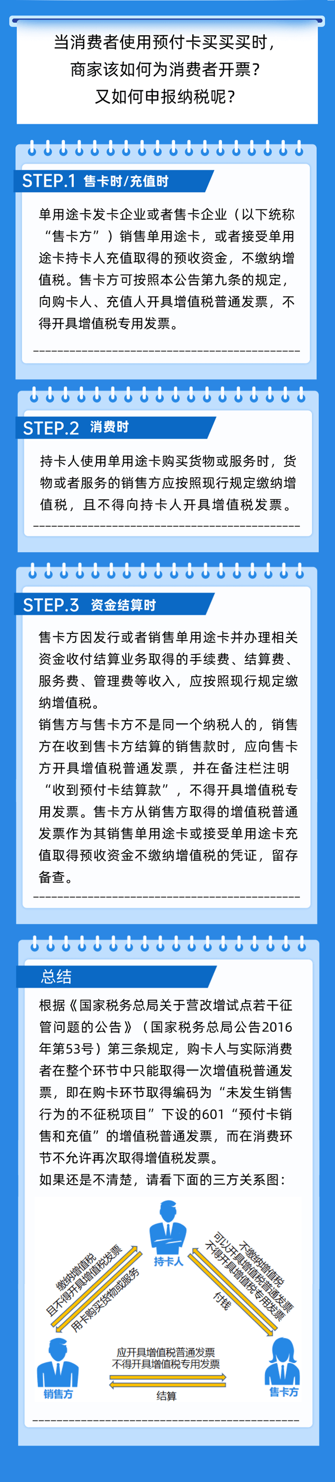 預(yù)付卡業(yè)務(wù)如何開票？如何申報(bào)納稅