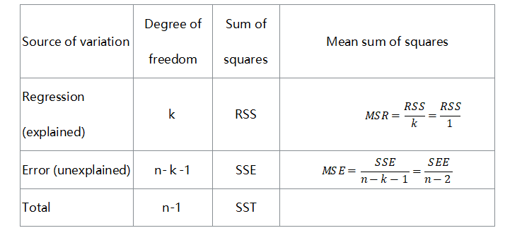 數量分析2