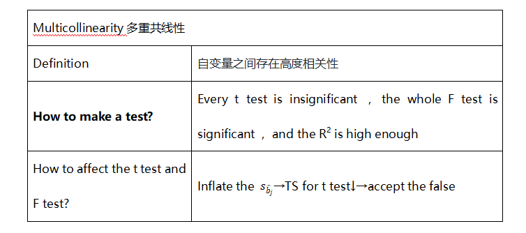 數量分析3