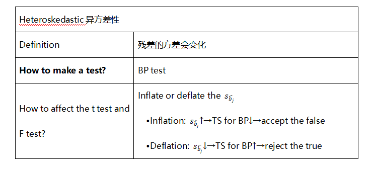 數量分析4