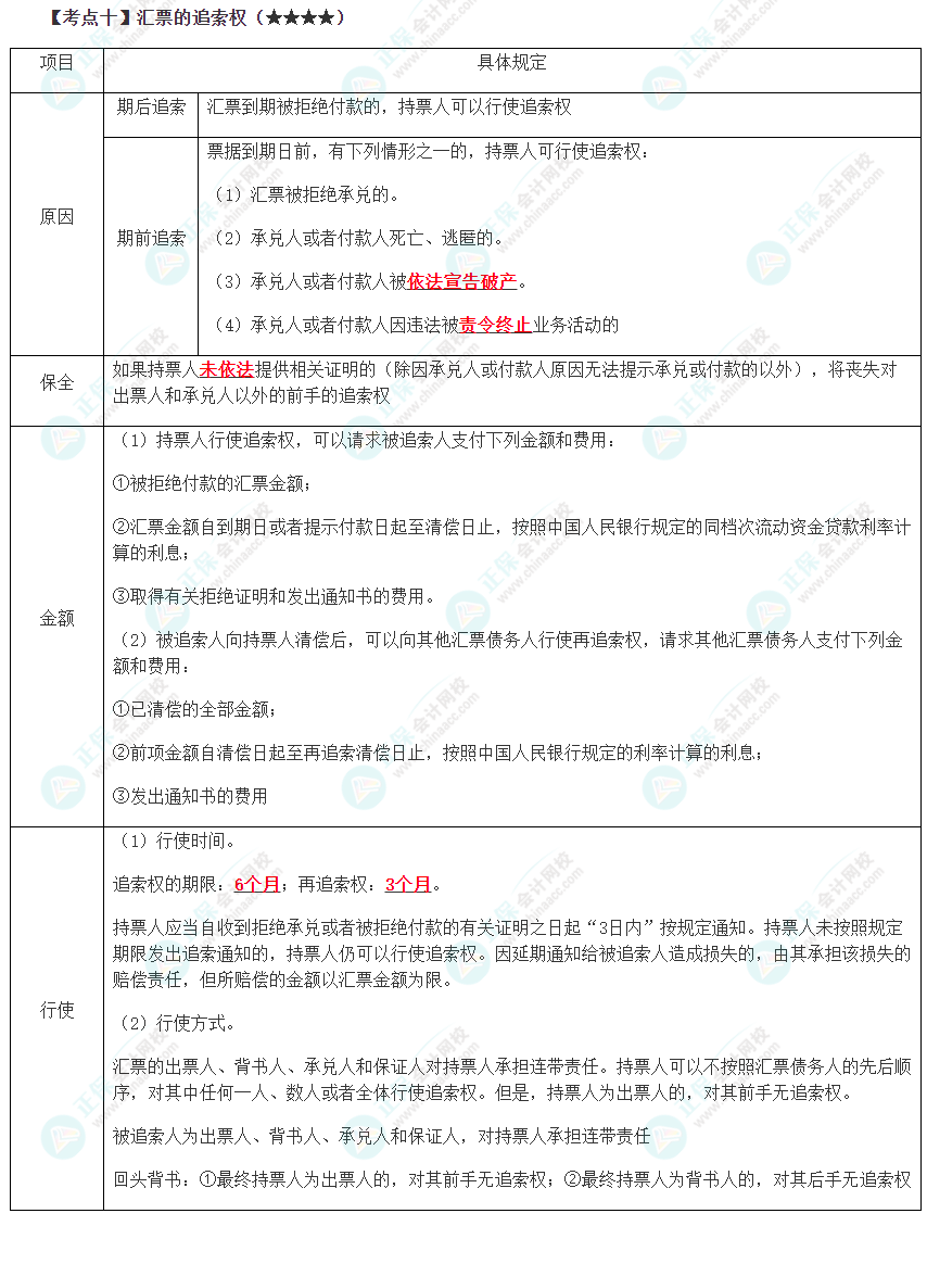 2023年注會《經濟法》第9章高頻考點10