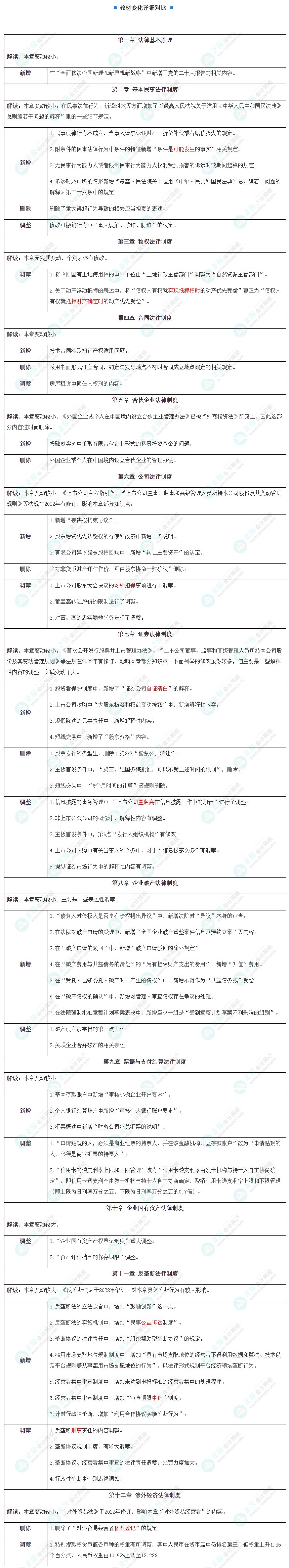 臨近考試 《經(jīng)濟(jì)法》邊學(xué)邊忘怎么辦？來看這些方法…