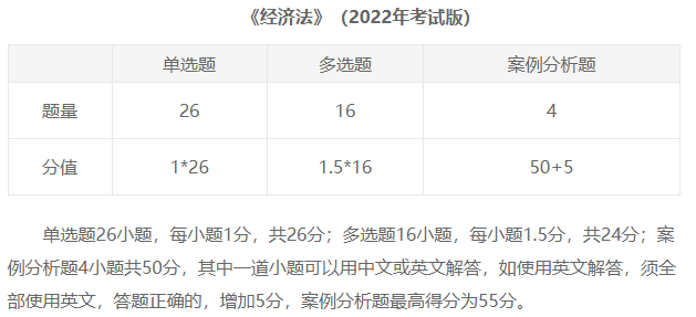 臨近考試 《經(jīng)濟(jì)法》邊學(xué)邊忘怎么辦？來看這些方法…