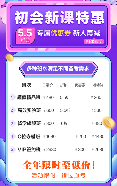 優(yōu)惠返場！初級會計查分季 好課限時鉅惠5.5折起 別錯過！