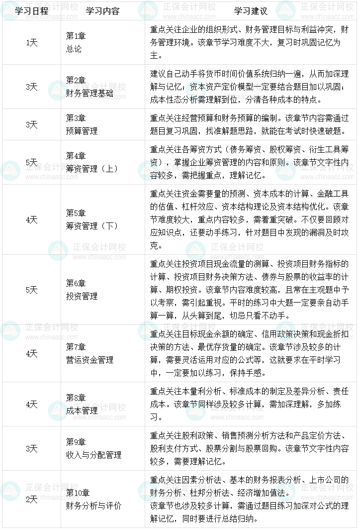 2023年中級(jí)會(huì)計(jì)職稱(chēng)強(qiáng)化階段學(xué)習(xí)計(jì)劃 34天強(qiáng)化財(cái)務(wù)管理！