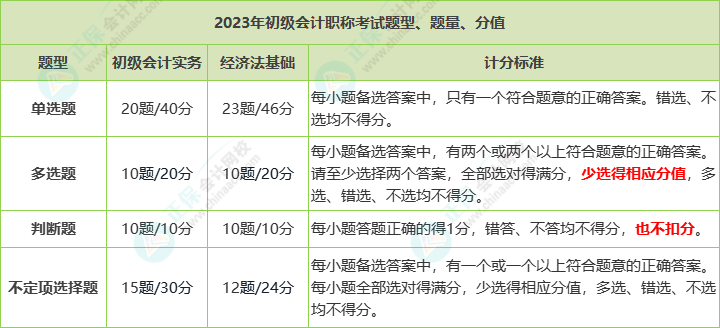初級會計考試題型題量多少？