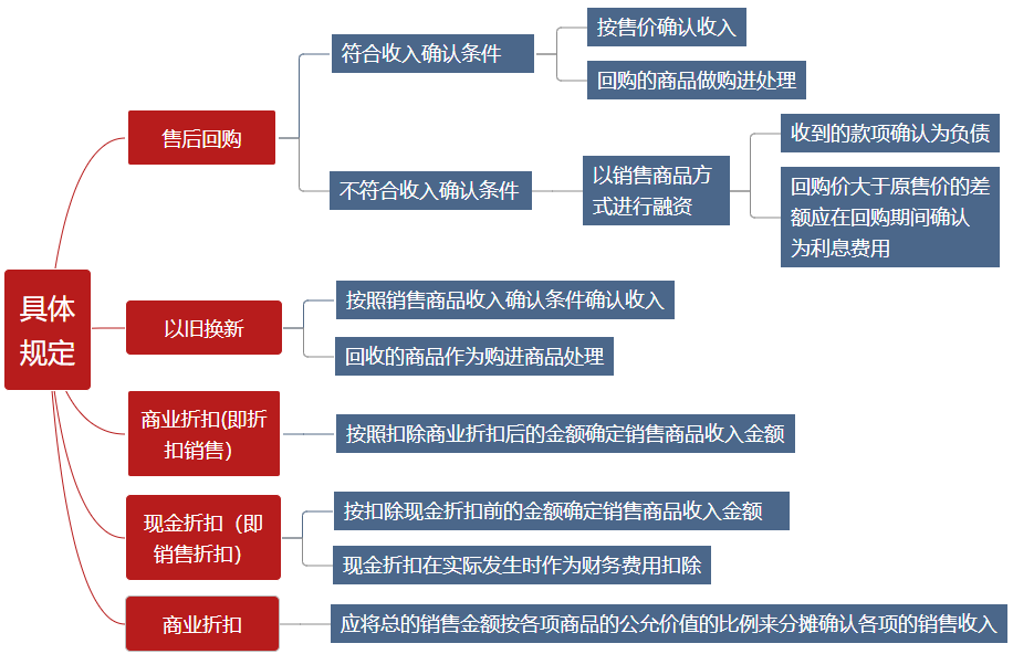 有這些收入是免稅的，你知道么？