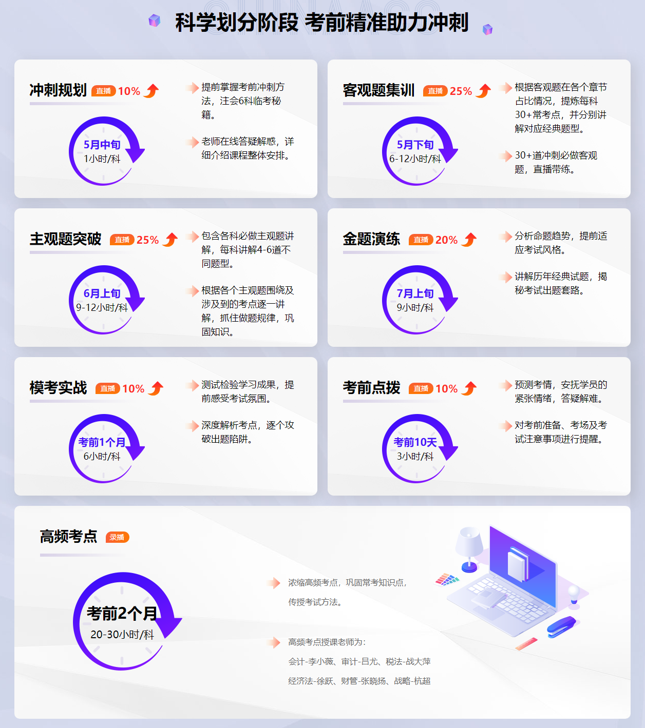 2023注會(huì)備考沒(méi)準(zhǔn)備充分？考前刷題集訓(xùn)班來(lái)助你一臂之力！