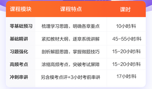 【限時(shí)鉅惠30日截止】初級會(huì)計(jì)高效實(shí)驗(yàn)班 報(bào)課即學(xué) 包郵贈(zèng)應(yīng)試指南