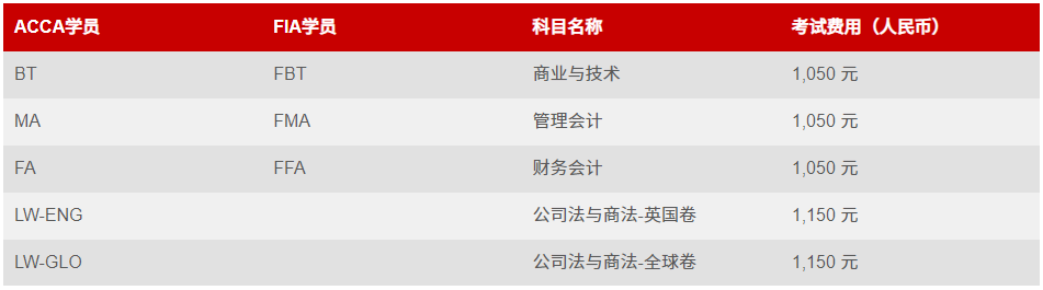 ACCA遠(yuǎn)程隨時(shí)機(jī)考7月考期開(kāi)放報(bào)名！周末考期可選！