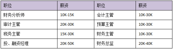 中級會計備考進(jìn)入疲憊期？一文帶你全面了解中級會計證書價值