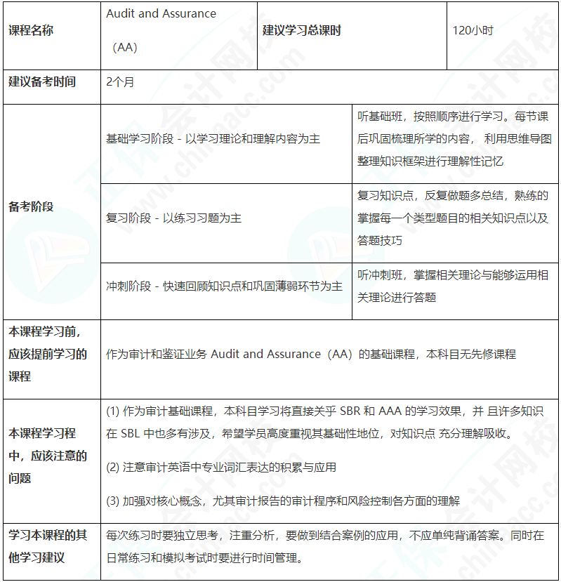 這建議收藏！ACCA（AA）備考學(xué)習(xí)計劃表