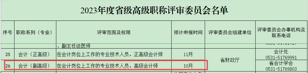 山東關(guān)于做好2023年度職稱(chēng)評(píng)審工作的公告