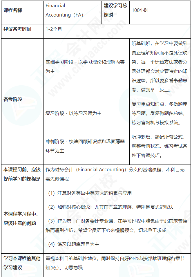 建議收藏！ACCA（FA）備考學(xué)習(xí)計劃表
