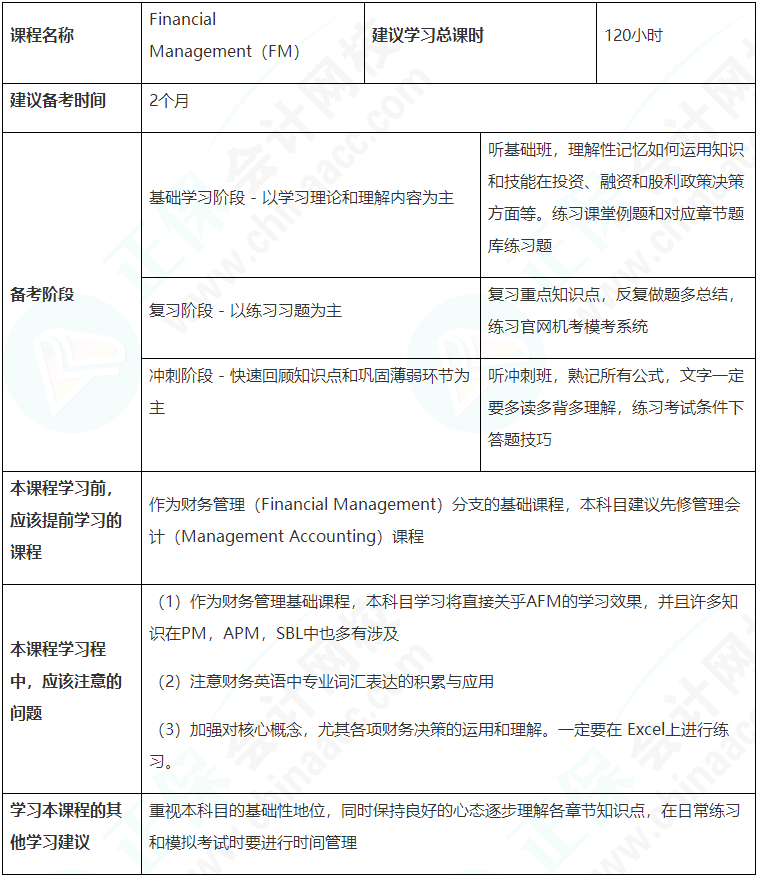 建議收藏！ACCA（FM）備考學(xué)習(xí)計劃表