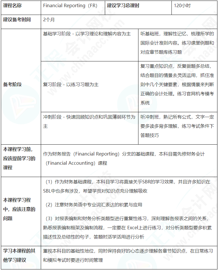 建議收藏！ACCA（FR）備考學(xué)習(xí)計(jì)劃表