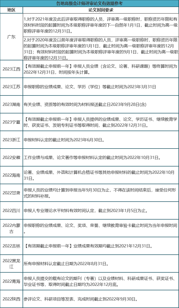 財(cái)政部官宣！2023年高會(huì)合格標(biāo)準(zhǔn)來了！
