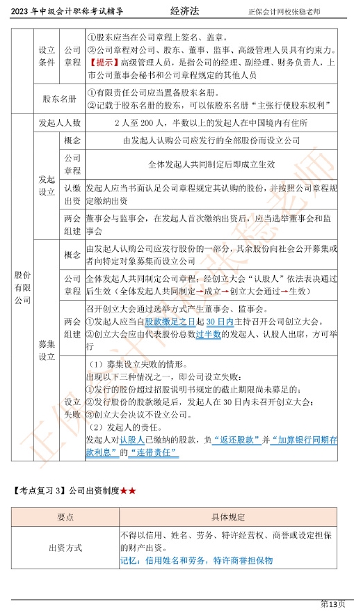 張穩(wěn)老師：2023中級(jí)會(huì)計(jì)經(jīng)濟(jì)法臨門一腳沖刺資料（第二章）