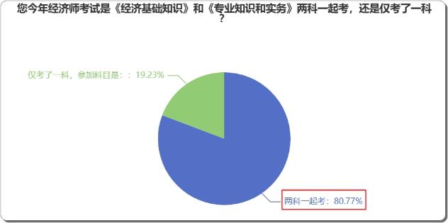 中級(jí)經(jīng)濟(jì)師新教材已發(fā)布，是兩科一起學(xué)？還是一科一科來？