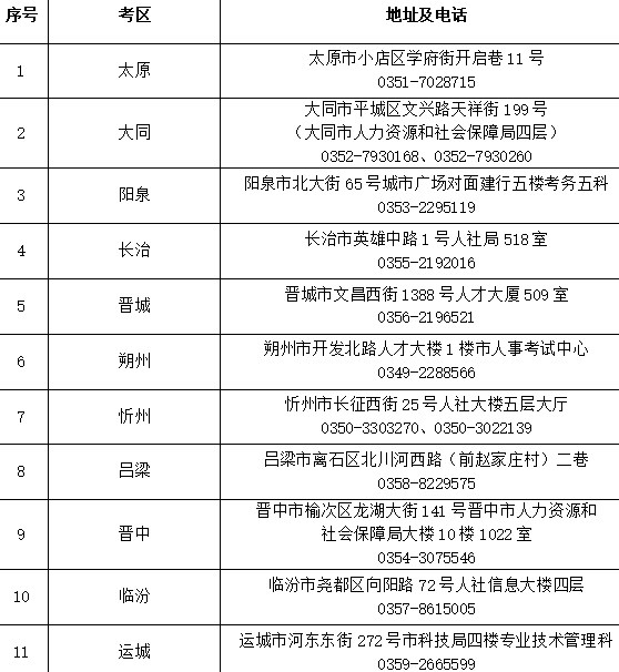 山西各市人事考試機構地址及聯系電話