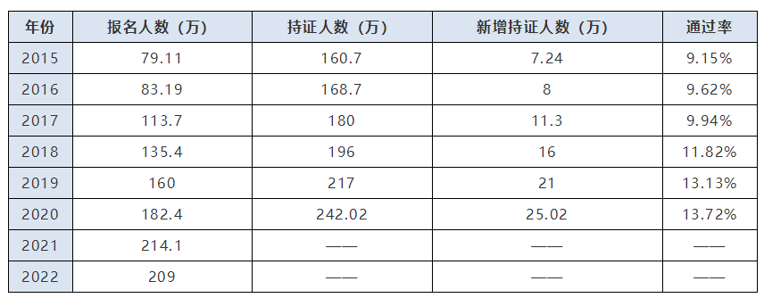【一看究竟】中級(jí)會(huì)計(jì)考試通過(guò)率高不高？比考試更難的是備考！