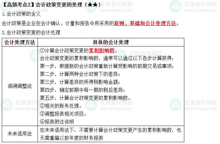 2023中級《中級會計實(shí)務(wù)》高頻考點(diǎn)：會計政策變更的處理（★★）