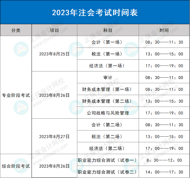 第二批考生賺到了！2023年CPA考試批次分配原則……